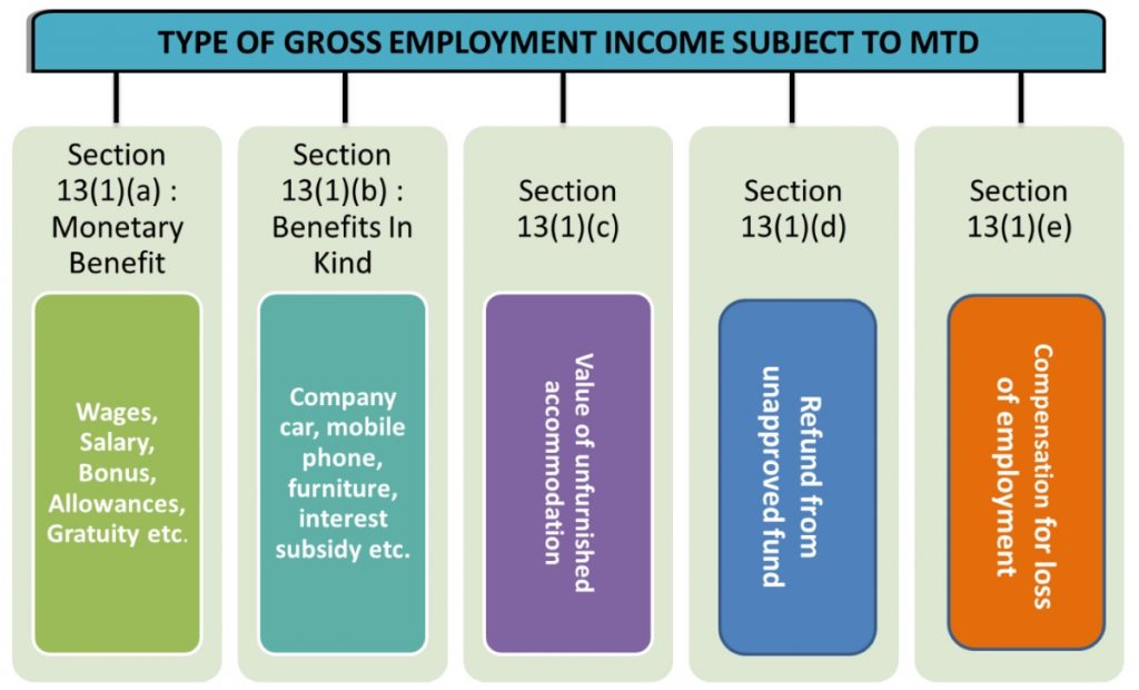 Taxability Of Employment Income
