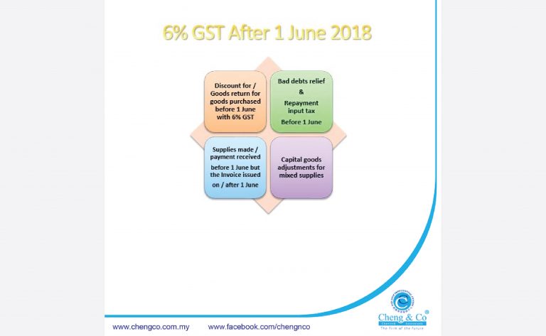 GST 6% to 0%