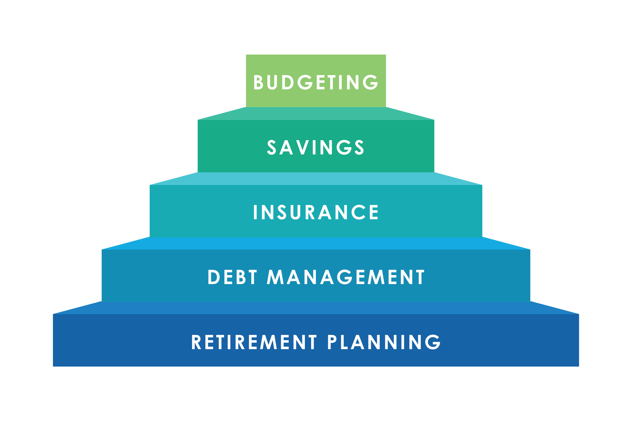 Personal Financial Planning