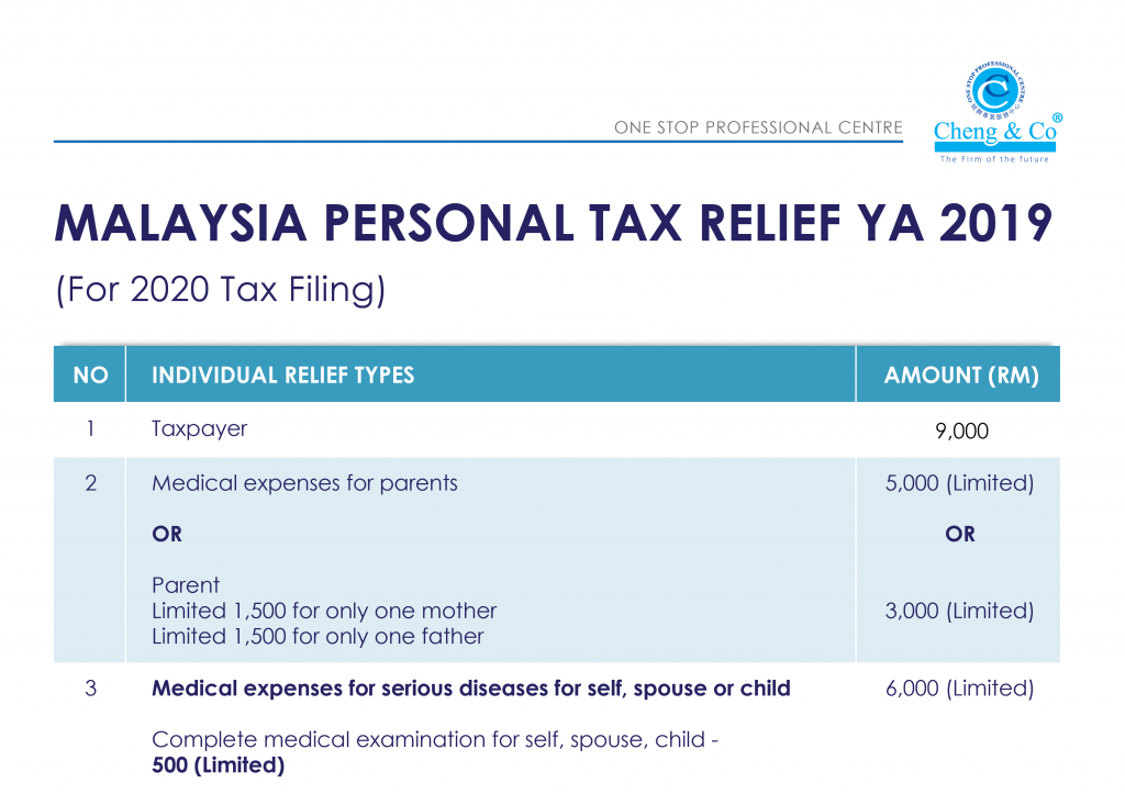 Malaysia Personal Tax Relief YA 2019 Wordpress Content 1.1