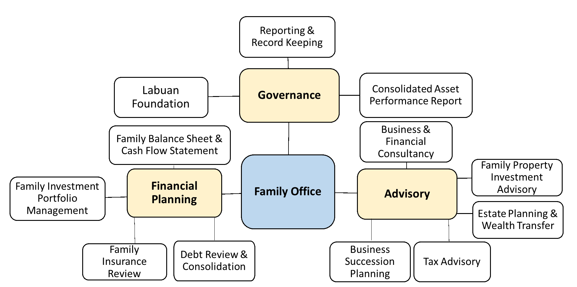FO Office
