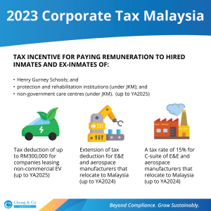 Latest Budget 2023 Malaysia Summary - Cheng & Co Group